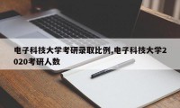 电子科技大学考研录取比例,电子科技大学2020考研人数