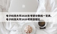 电子科技大学2026年考研分数线一览表,电子科技大学2020考研录取比